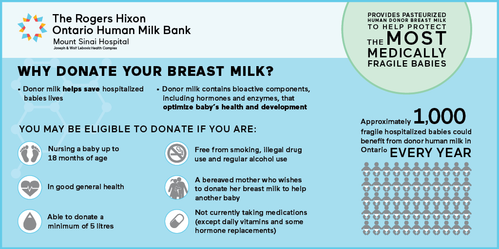 Why Donate Your Breat Milk? Infographic of the benefits of donor milk in saving hospitalized babies lives